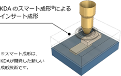 スマート成形によるインジェクション成形