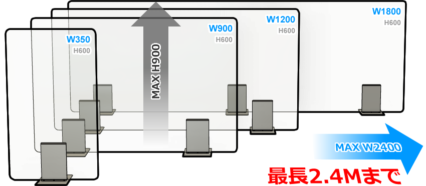 パーテーションのサイズイメージ
