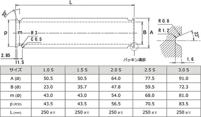 規格品の図面とサイズ